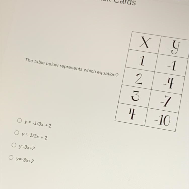 The table below represents which equation?-example-1