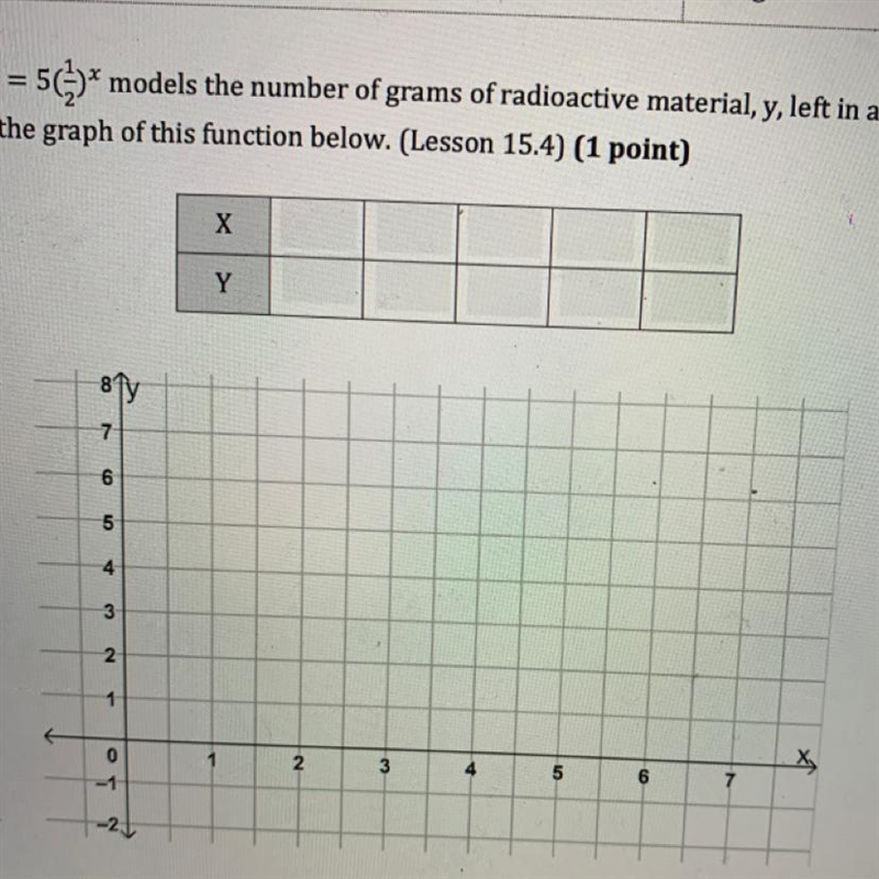 The function y=5(1/2)^x Models the number of grams of radioactive material, y, left-example-1