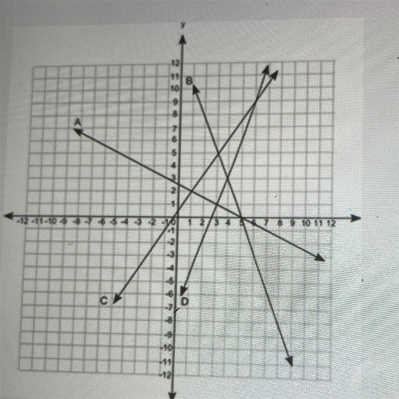 (8.02 LC) The coordinate grid shows the graph of four equations Which set of equations-example-1