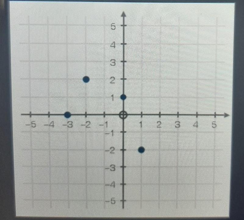 HELP use the graph below to fill the blank with the correct number: f(1)=​-example-1