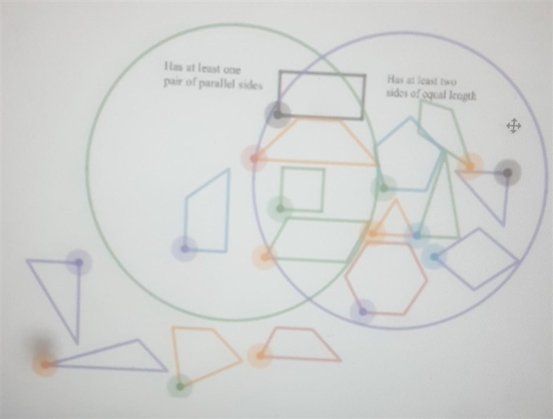 Put the shapes in the venn diagram. Is this right? if wrong tell me please. ​-example-1