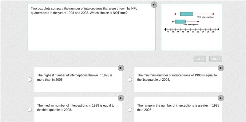 Two box plots compare the number of interceptions that were thrown by NFL quarterbacks-example-1