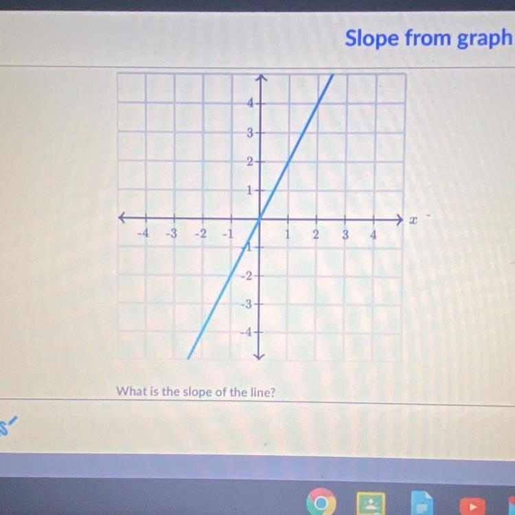 Please help wahat is the slope of the line !?!?-example-1