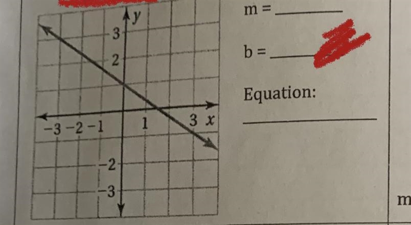 What is the equation of the line??-example-1