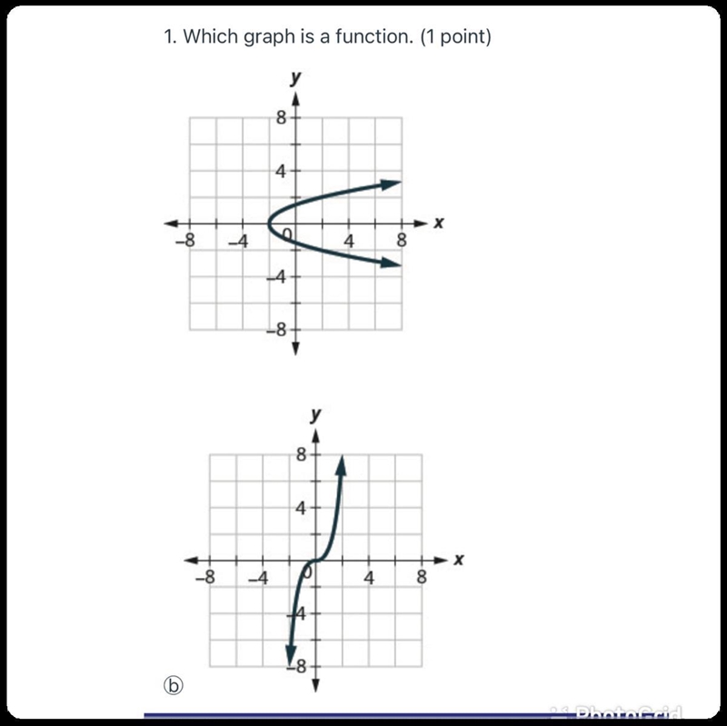 Which graph is a function?-example-1