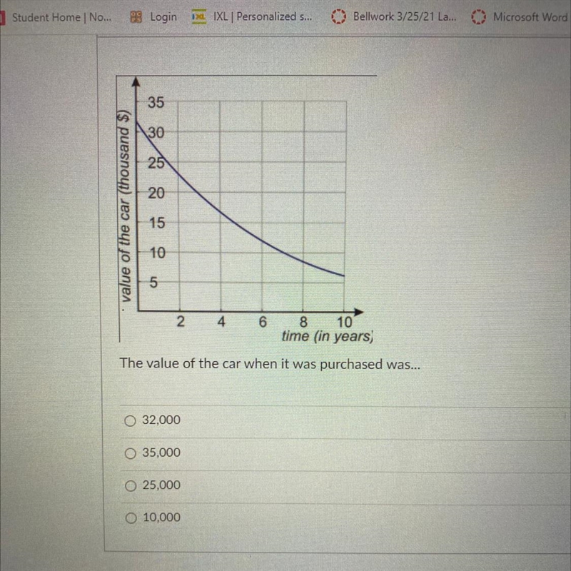 The value of the car when it was purchased was-example-1