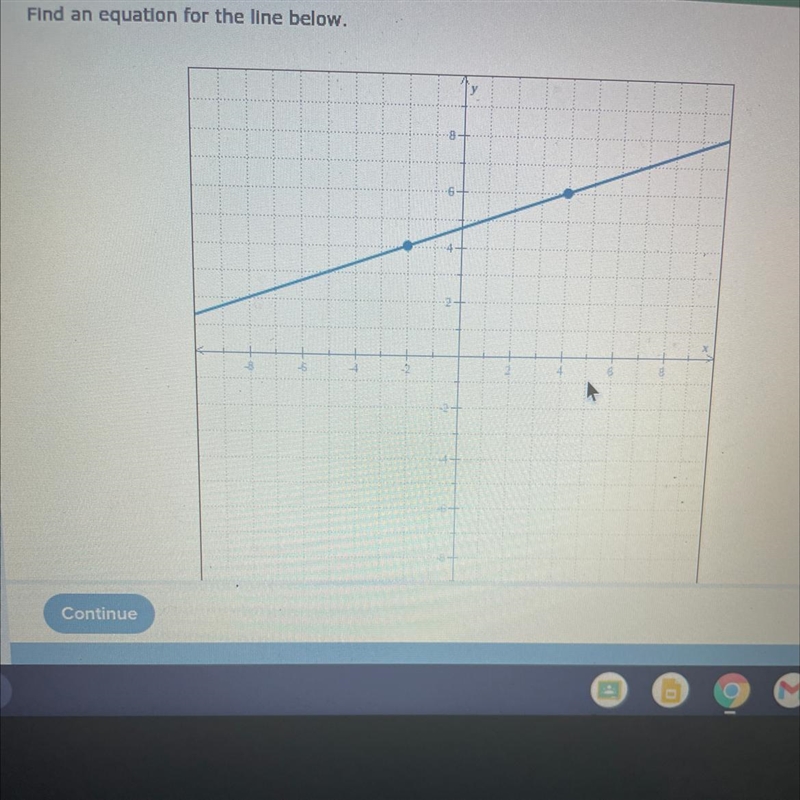 Find an equation for the line below-example-1