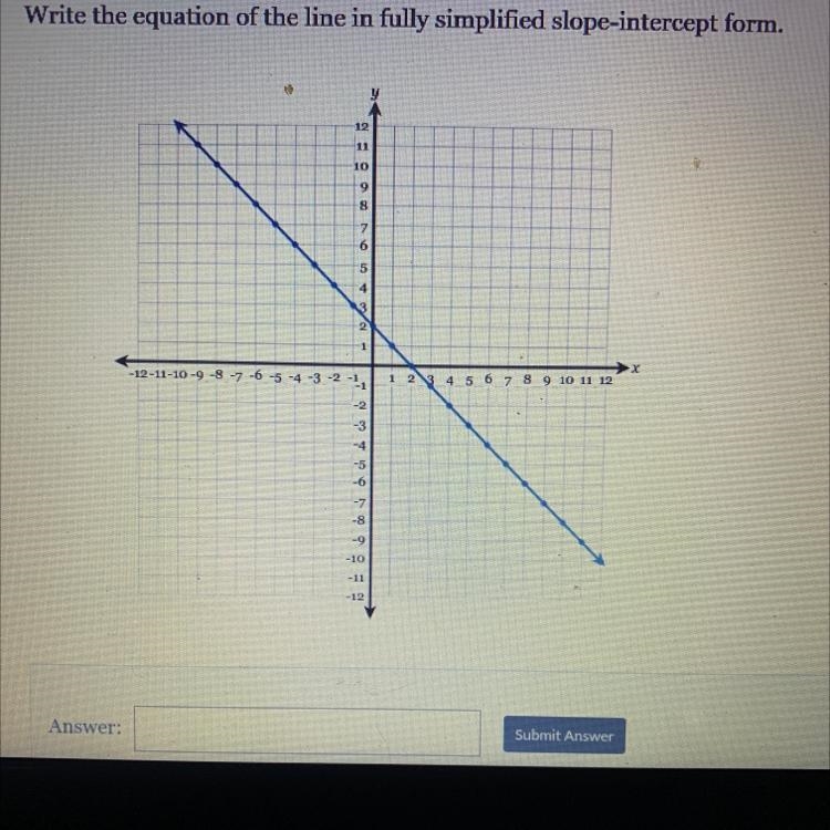 Write the equation of the line in fully simplified slope-intercept form…. pleaseee-example-1