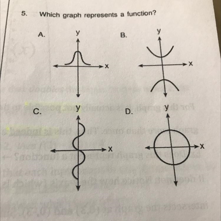 Which graph represents a function?-example-1