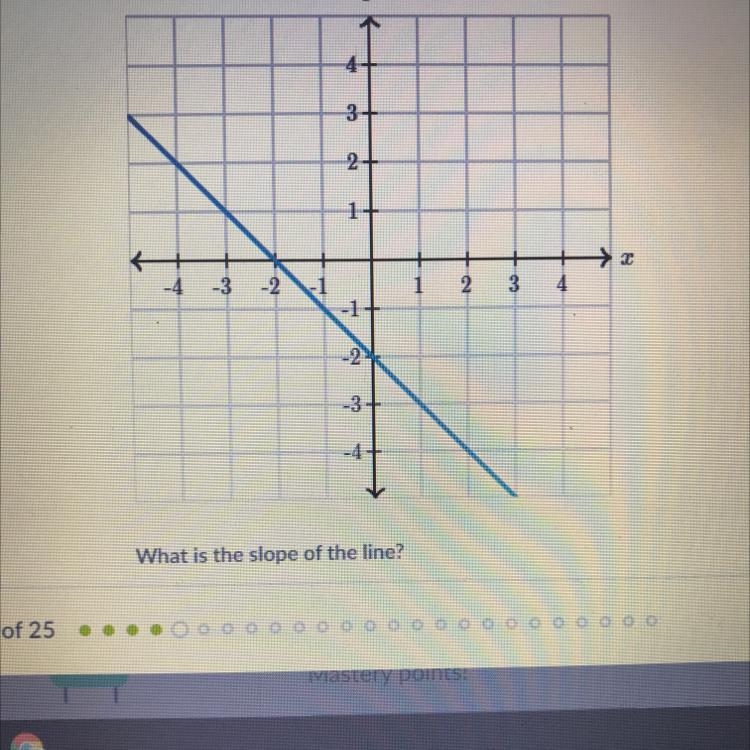 What is the slope of the line?-example-1