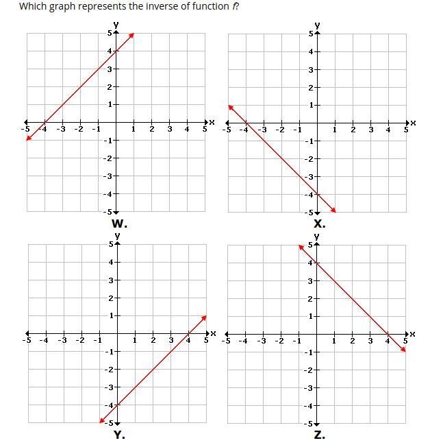 Consider this function. f(x)=x+4. Which graph represents the inverse of function f-example-1