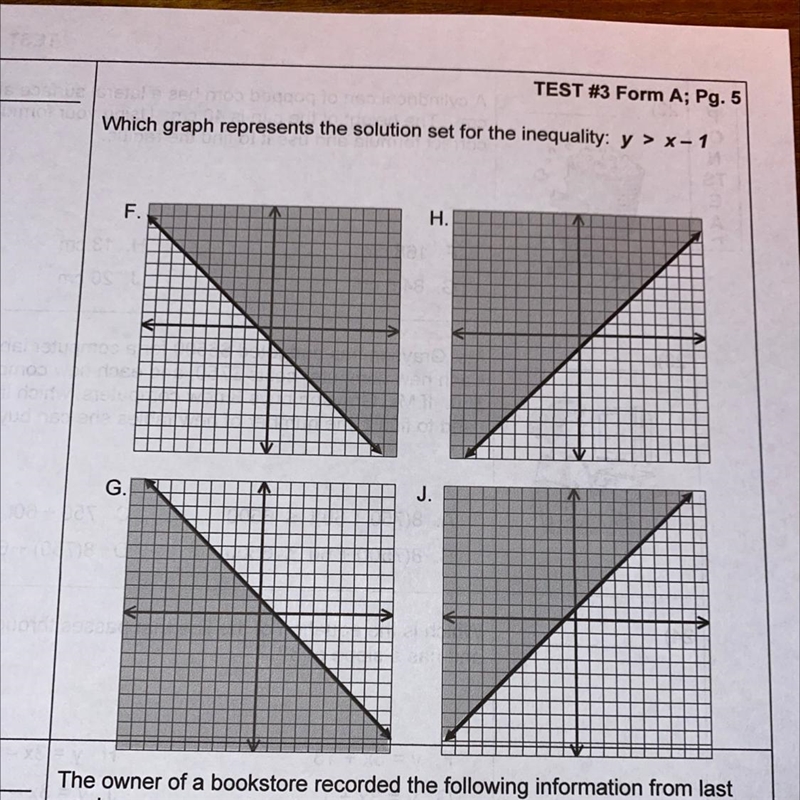 Which graph represents the solution set for the inequality: y > x-1-example-1