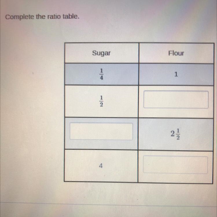 Complete the ratio table-example-1