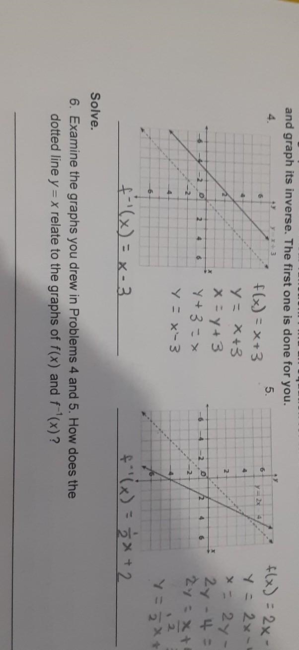 Examine the graphs you drew in Problems 4 and 5. How does the dotted line y = x relate-example-1