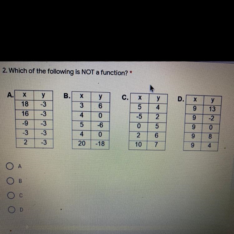 Which of the following is not a function? ANSWER FAST PLEASE!!!-example-1