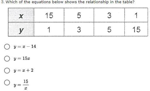 Which of the equations below shows the relationship in the table?-example-1