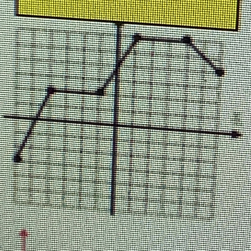 Does it pass the vertical line test. Pls help.. Is this a function?-example-1