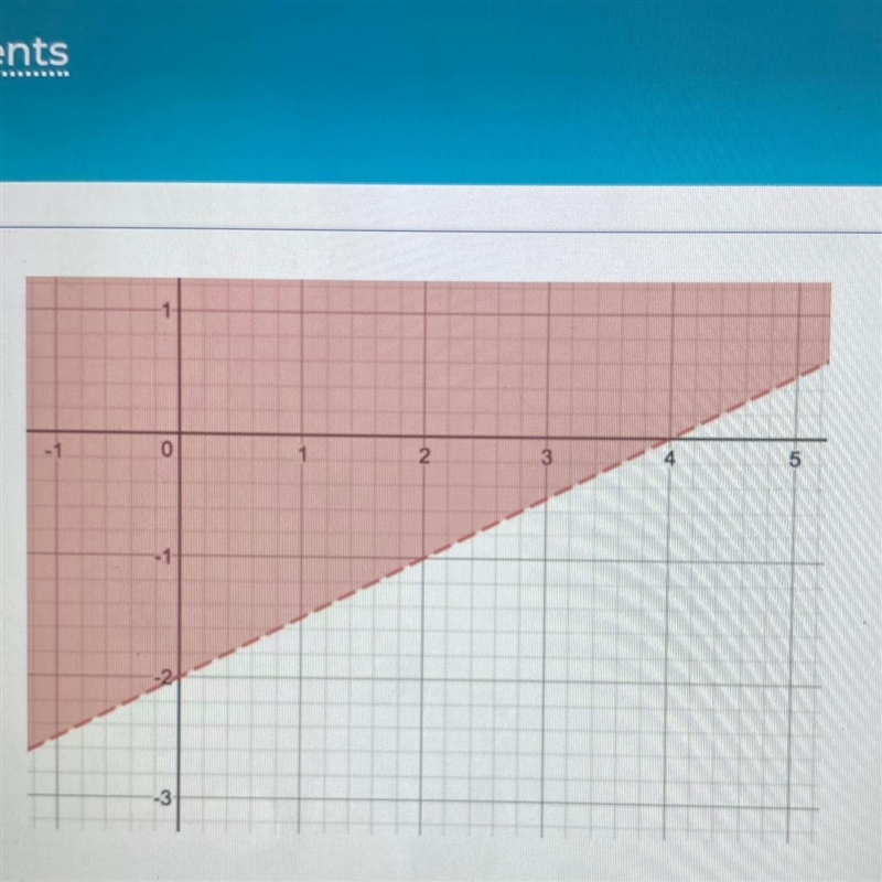 4) Which linear inequality represents the solution set graphed? A) 2y - x>-4 B-example-1