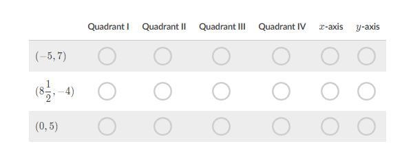 Select the quadrant or axis where each ordered pair is located on a coordinate plane-example-1