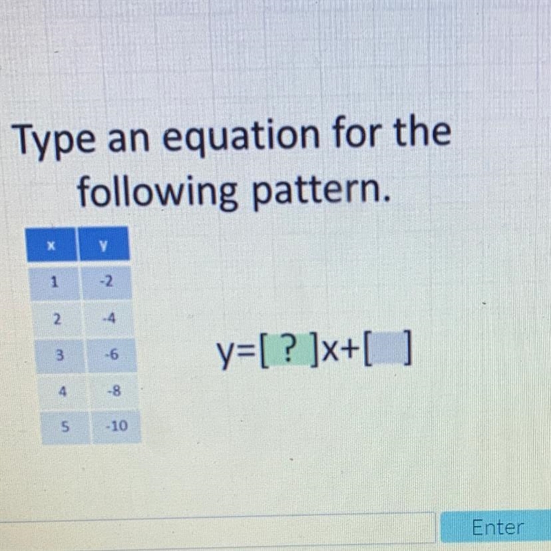 Type an equation for the following pattern. x 1 -2 2 4 3 -6 y=[? ]x+[ ] 4 -8 S - 10-example-1