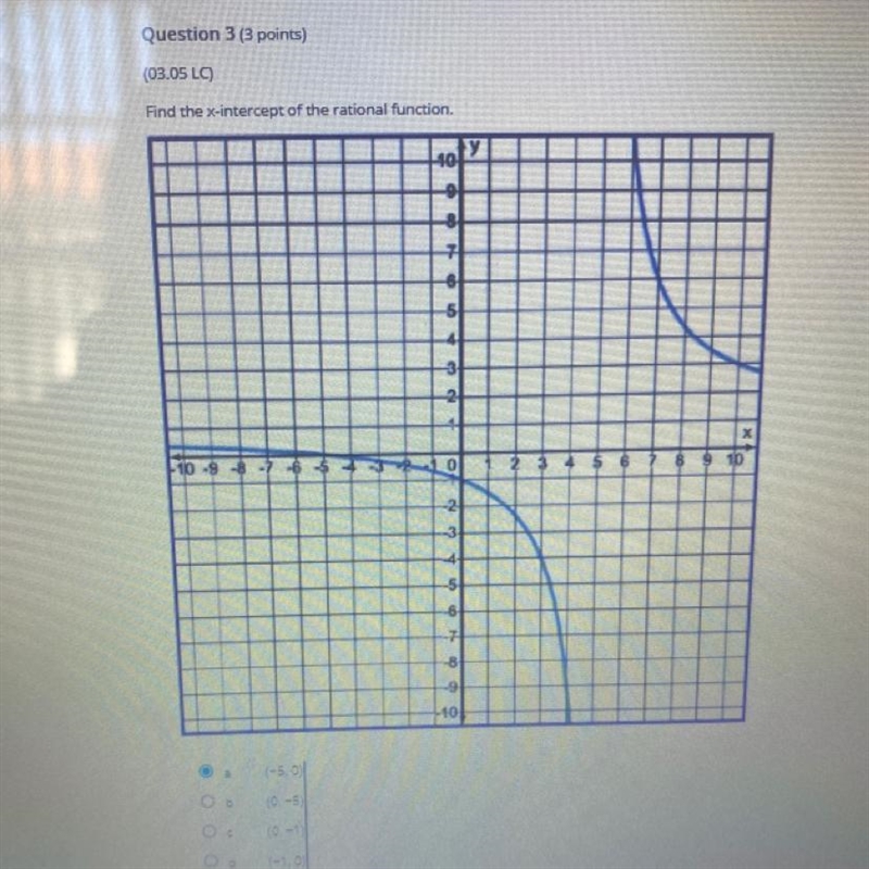 Find the x - intercept of the rational equation. A - (-5,0) B- (0,-5) C-(0, -1) D-example-1