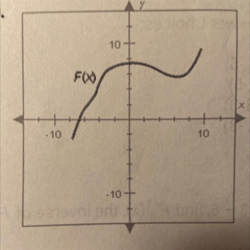 Please help!! Determine whether the inverse of F(x) is a function.-example-1