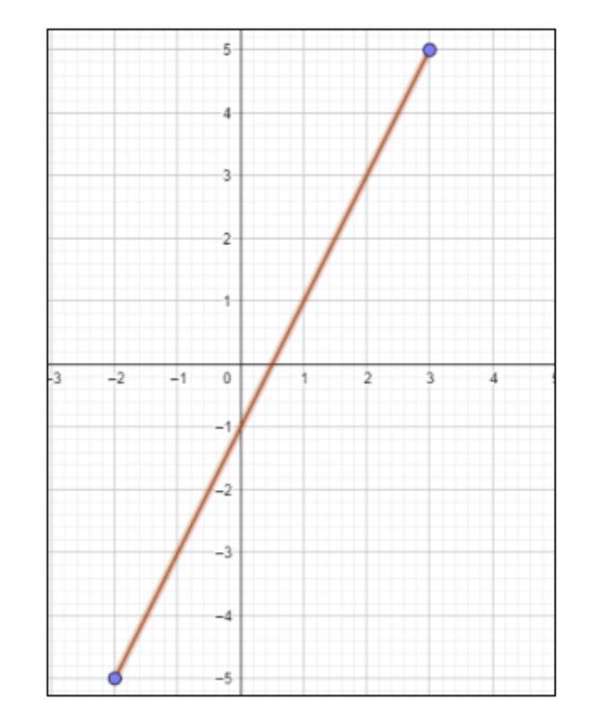 What is the range of the following function?-example-1