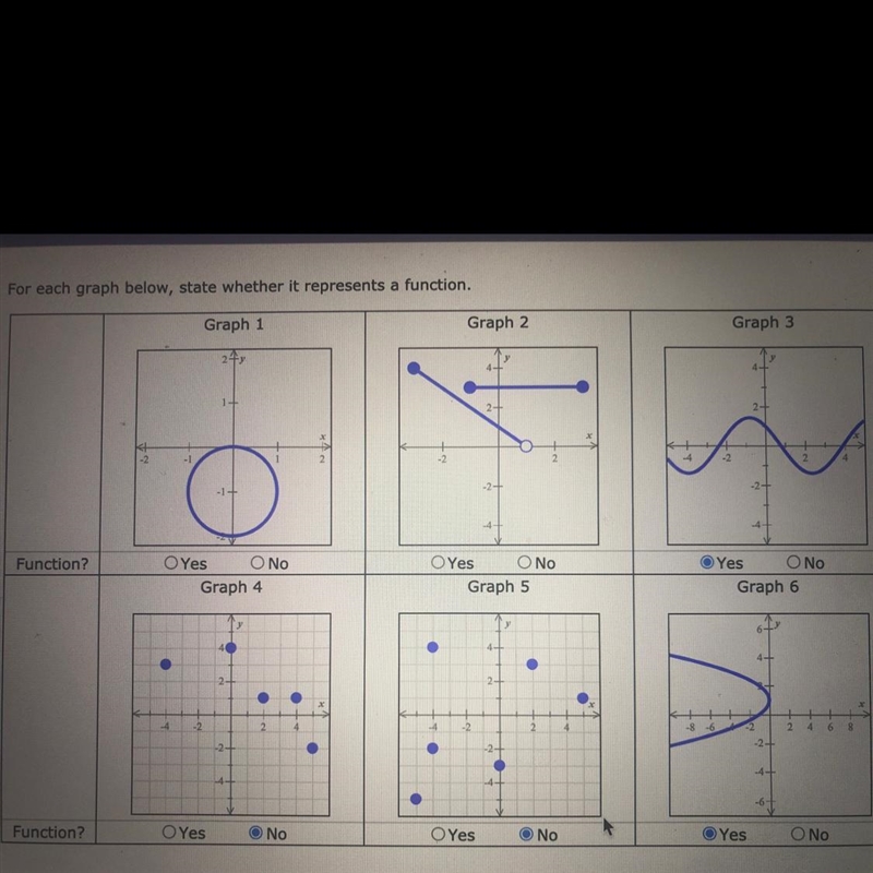 PLEASE HELP ITS DUE IN 39 minutes For each graph below state weather it represents-example-1