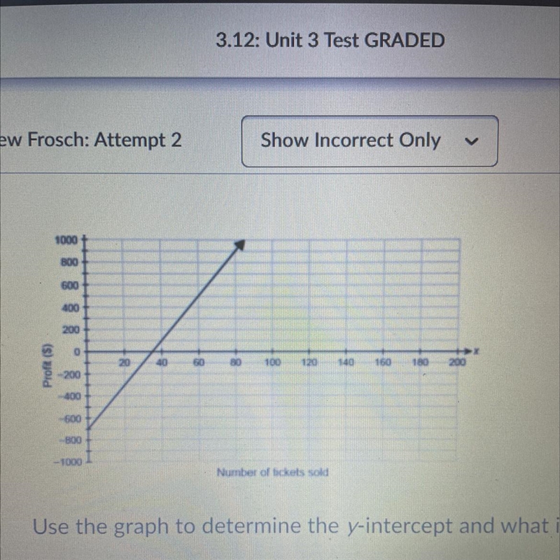 The graph shows the profit, y, of a community fundraiser, with respect to the number-example-1