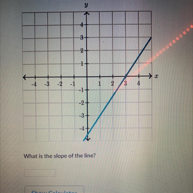 What is the slope of the line (khan academy) please answer-example-1