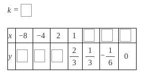 Fill in the table and find the coefficient of K-example-1