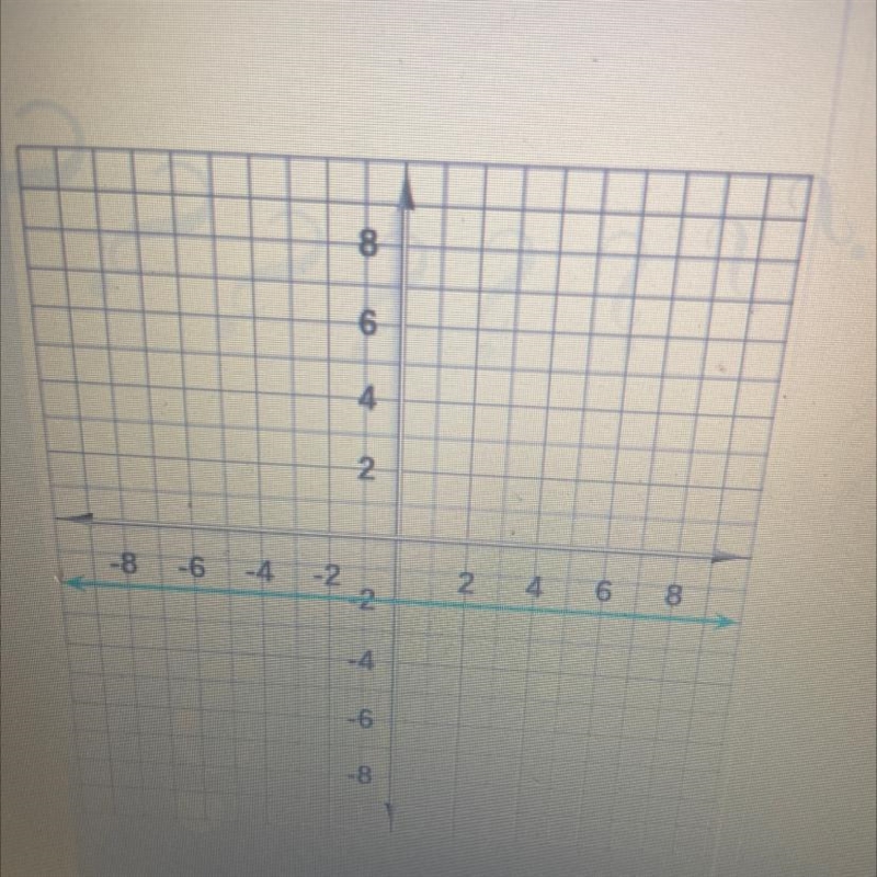 Find the slope of the graph. Write it as a fraction or whole number (not a mixed number-example-1