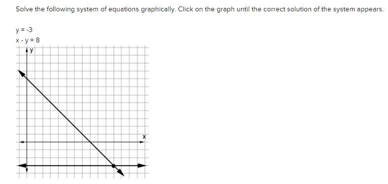 Solve the following system of equations graphically. Click on the graph until the-example-1