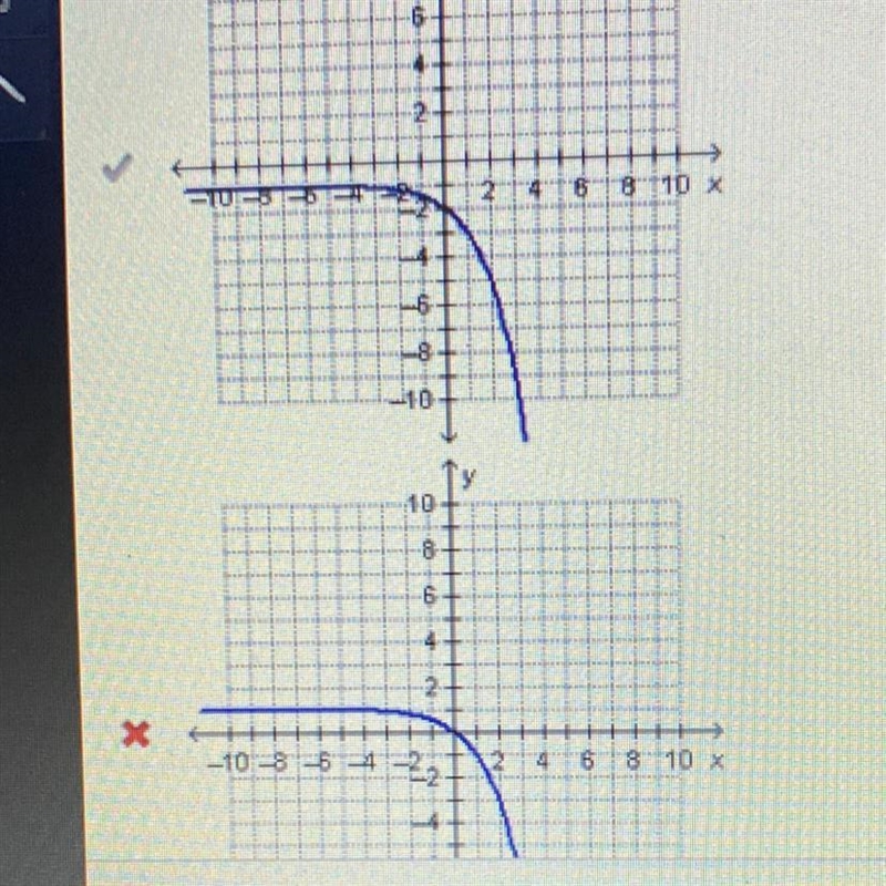 Which of the following shows the graph of y=-(2)^3 – 1?-example-1