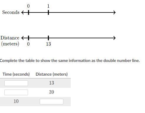 The double number line shows how far a hummingbird can fly in 1 second.-example-1