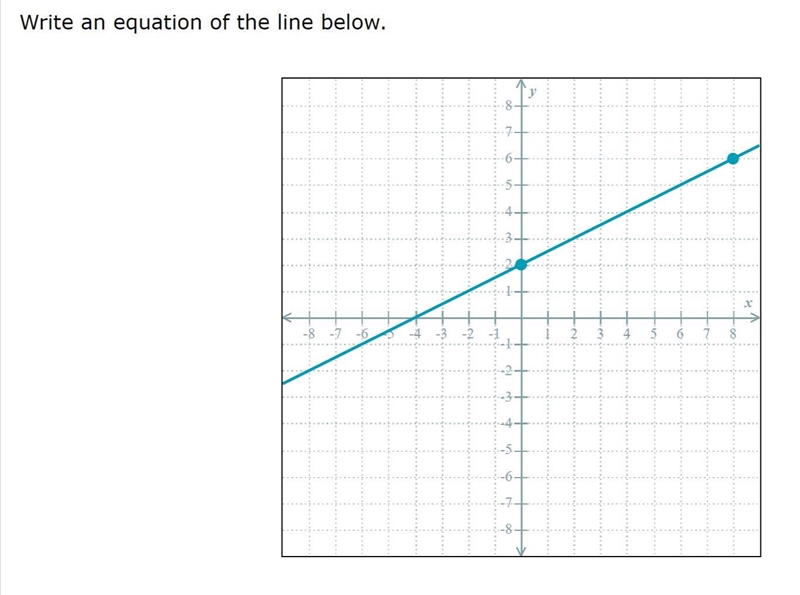 Write an equation of the line below?-example-1