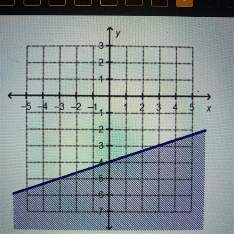 Which linear inequality is represented by the graph?-example-1