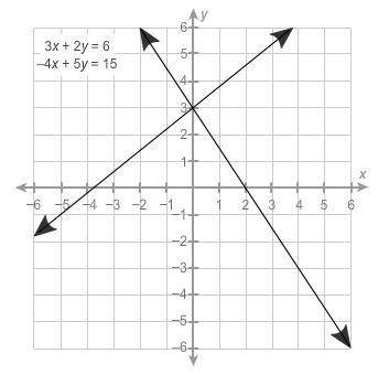 How many solutions does this system of equations have? A. Infinitely many B. None-example-1