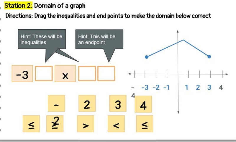 (PLEASE ANSWER) Drag the inequalities and end points to make the domain below correct-example-1