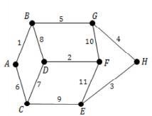 Which is the cost of the minimum spanning tree of the weighted graph using Kruskal-example-1