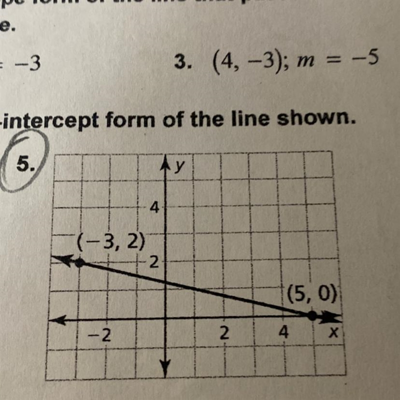 Write an equation in slope-intercept form of the line shown-example-1