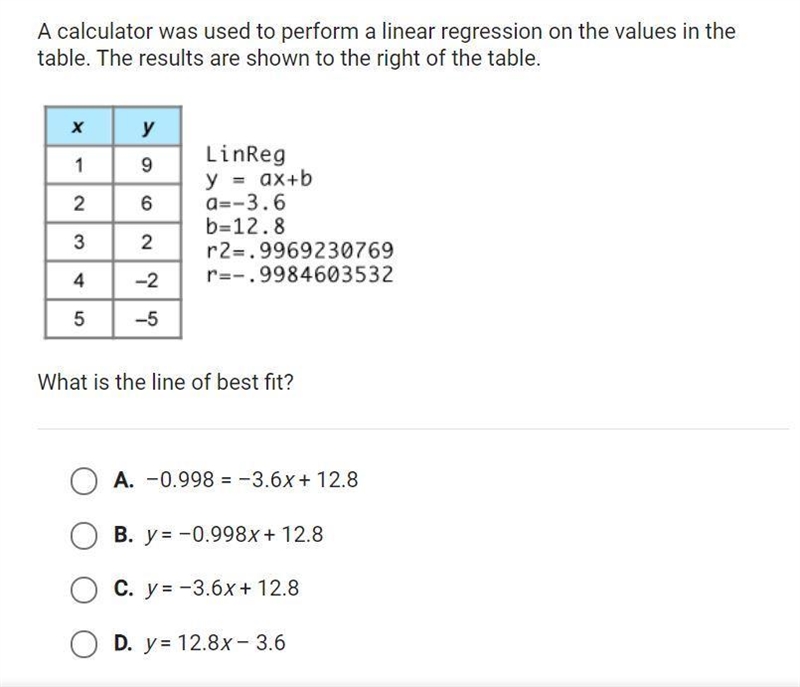 A calculator was used to perform a linear regression on the values in the table. The-example-1