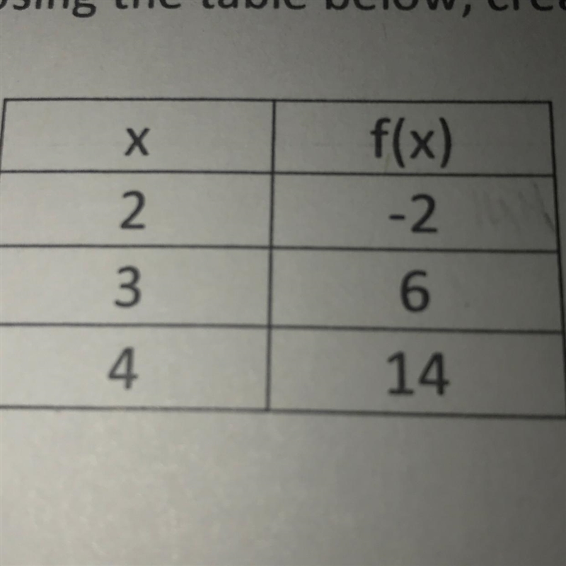 Using the table below, create a linear function. use the format y=mx+b help asap-example-1