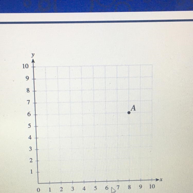 What ordered pair describes the location of point A? Enter your answer by filling-example-1