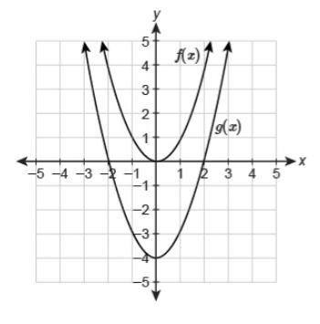 The graph of the function g(x) is a transformation of the parent function f(x)=x². Which-example-1