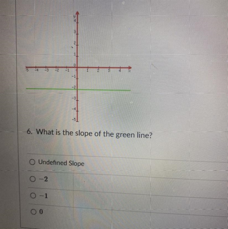 What is the slope of the green line-example-1