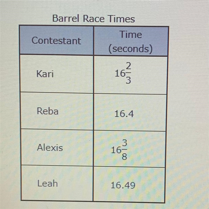 Which list shows the contestants in order by their completion times from fastest to-example-1