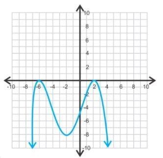 Given that the function graphed is ƒ(x), what is ƒ(1)? A) −2 B) −1 C) 1 D) 2-example-1