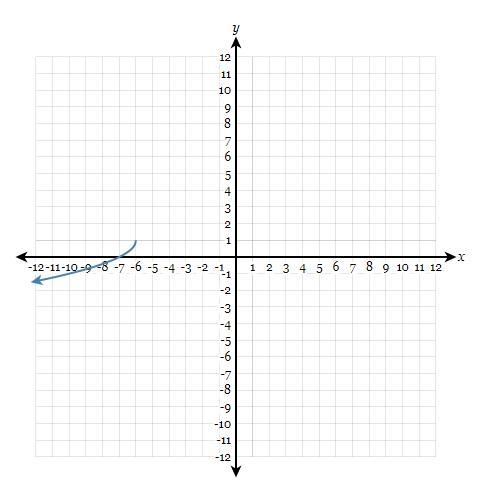 What is the range of the function shown in the graph below?-example-1