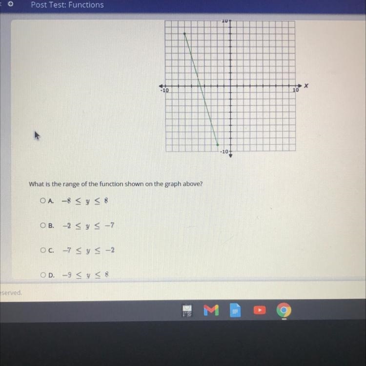 Select the correct answer. What is the range of the function shown on the graph above-example-1